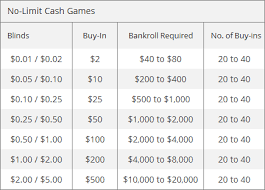 Khóa học Poker: Xây Dựng Ngân Sách Qua Các Ván Bài Mức Cược Nhỏ - Ảnh 2
